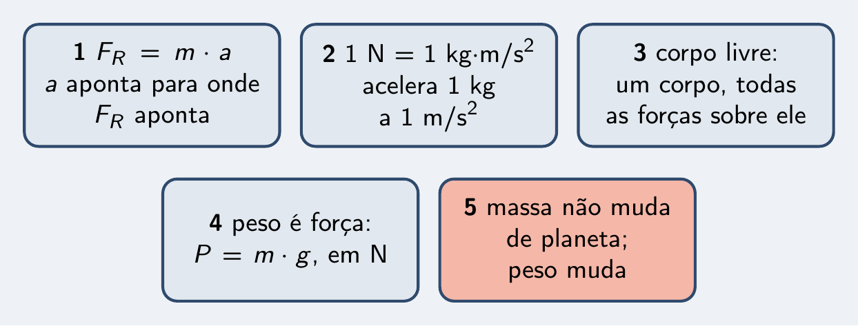 As cinco peças do episódio