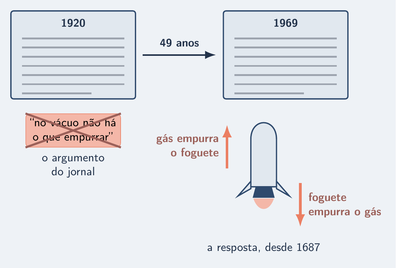 Manchetes de 1920 e 1969 separadas por 49 anos