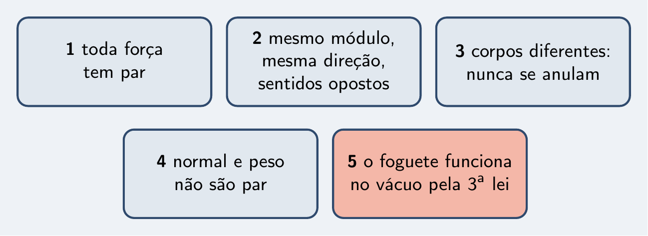 As cinco peças do episódio