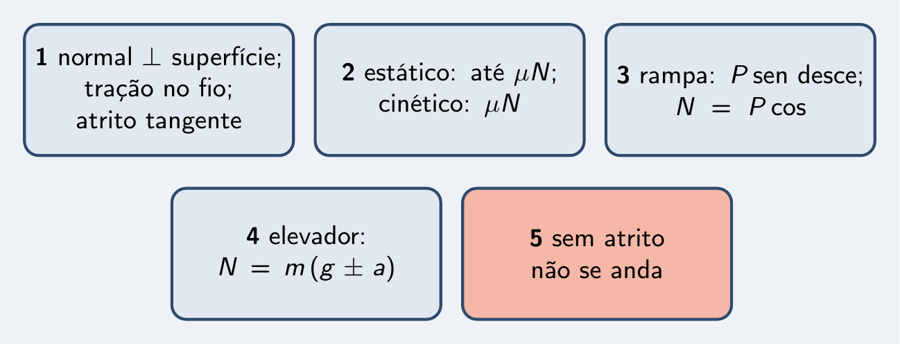 As cinco peças do episódio
