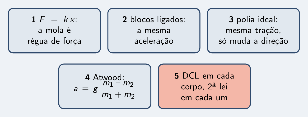 As cinco peças do episódio