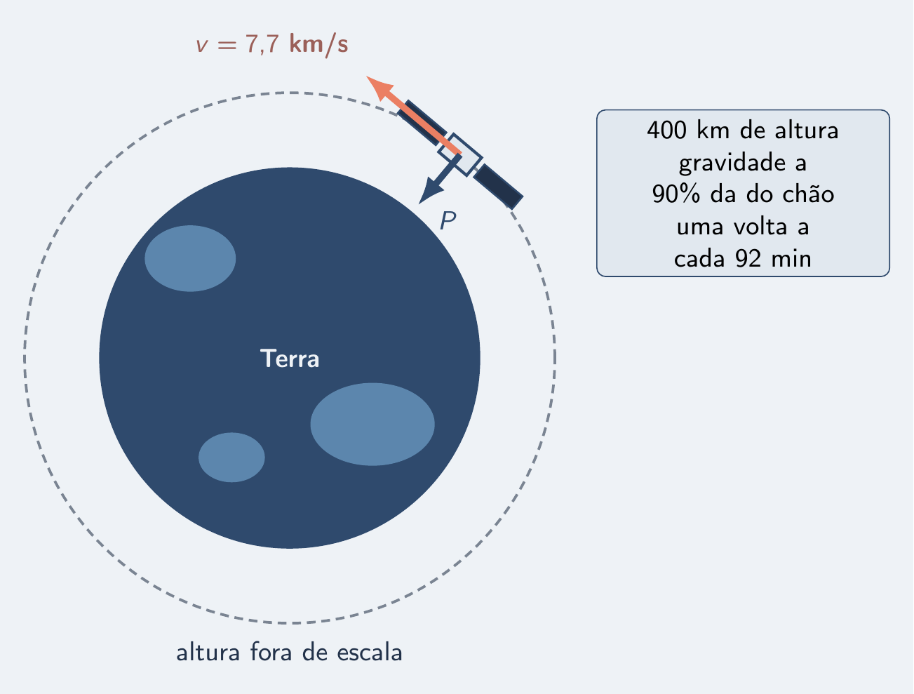 Estação a 400 km de uma Terra de 6 371 km de raio
