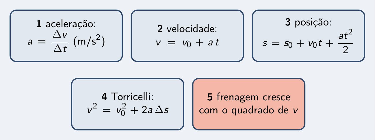 As cinco peças do episódio