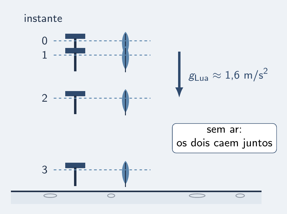 Martelo e pena descendo lado a lado no solo lunar