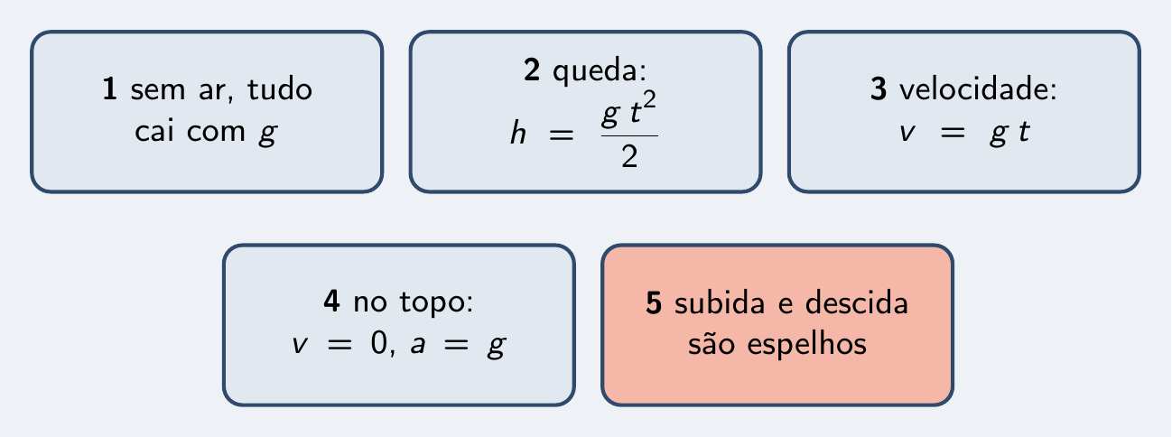 As cinco peças do episódio