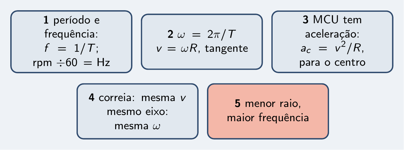 As cinco peças do episódio