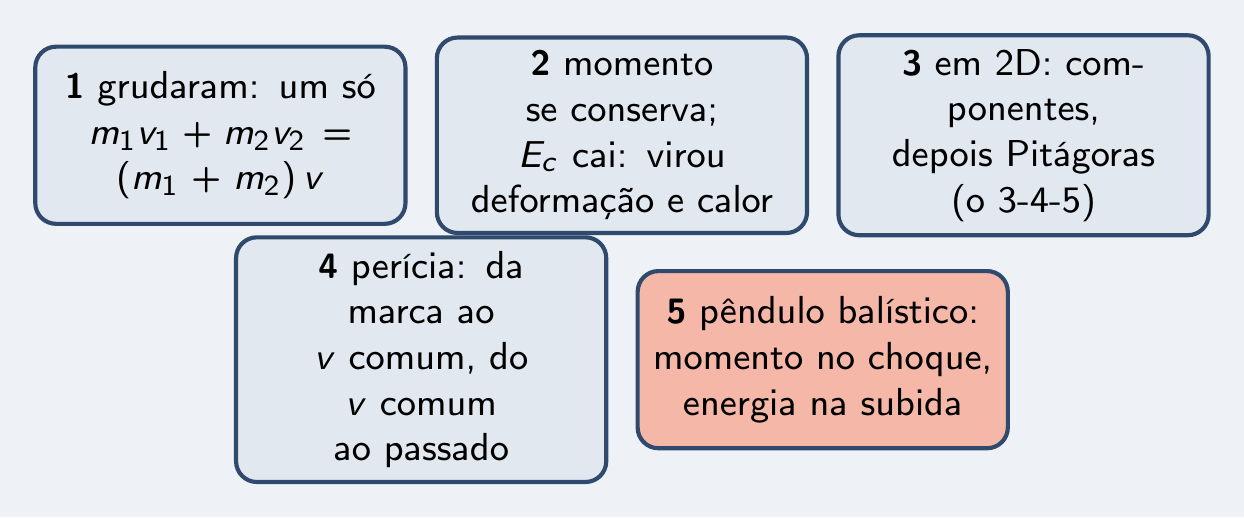 As cinco peças do episódio