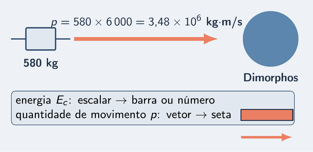 Seta grossa de momento da sonda apontando para o asteroide