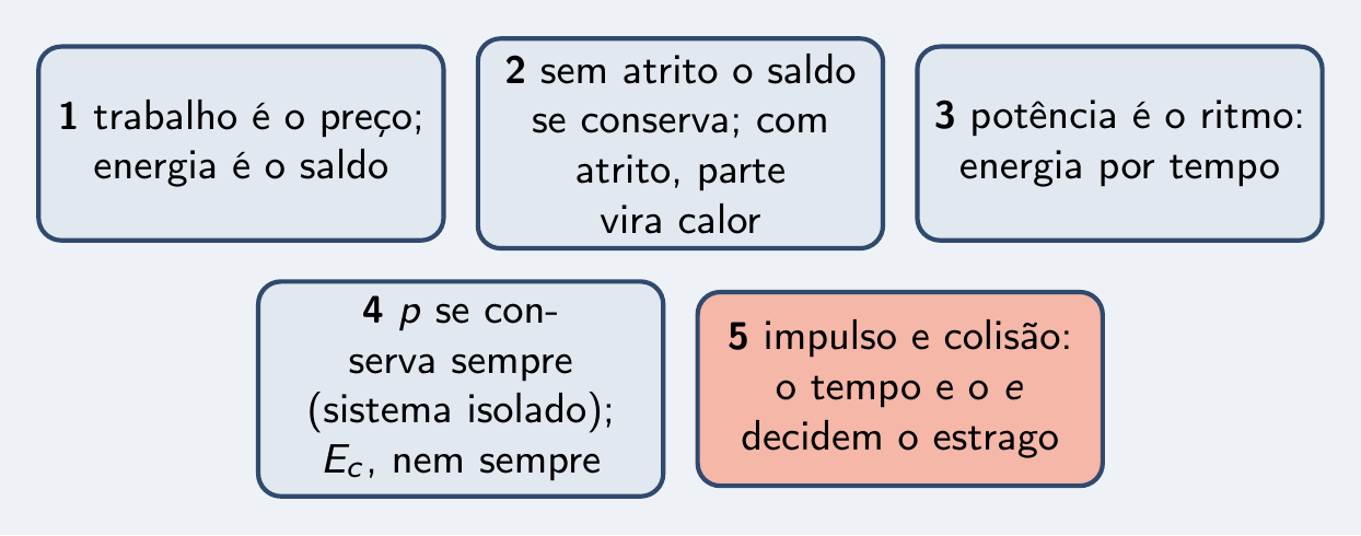 As cinco peças da série