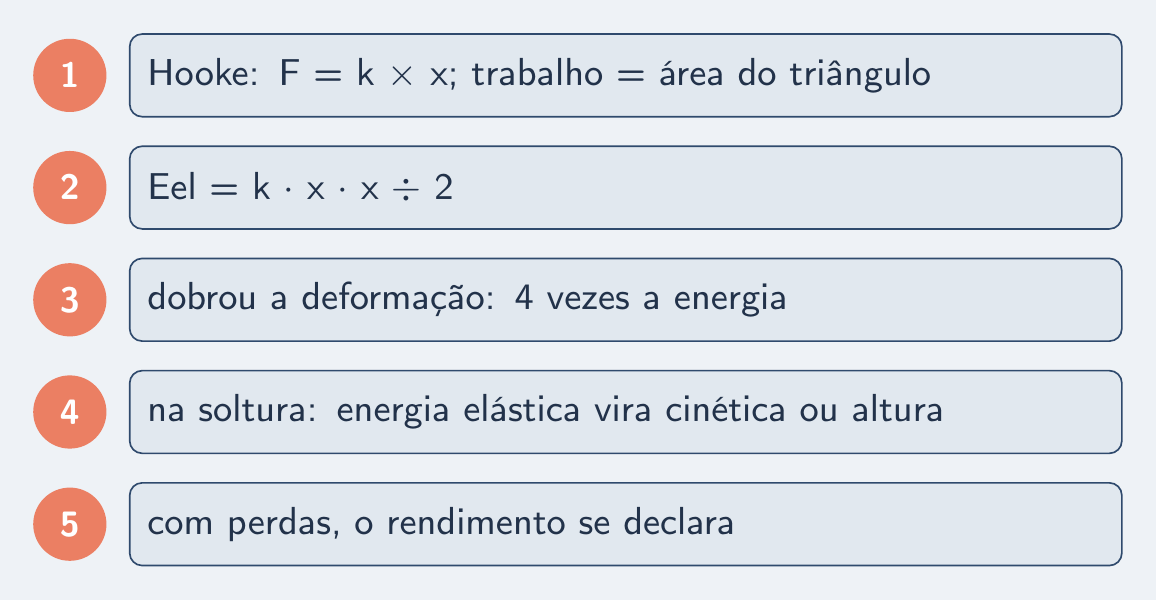 As cinco peças do episódio
