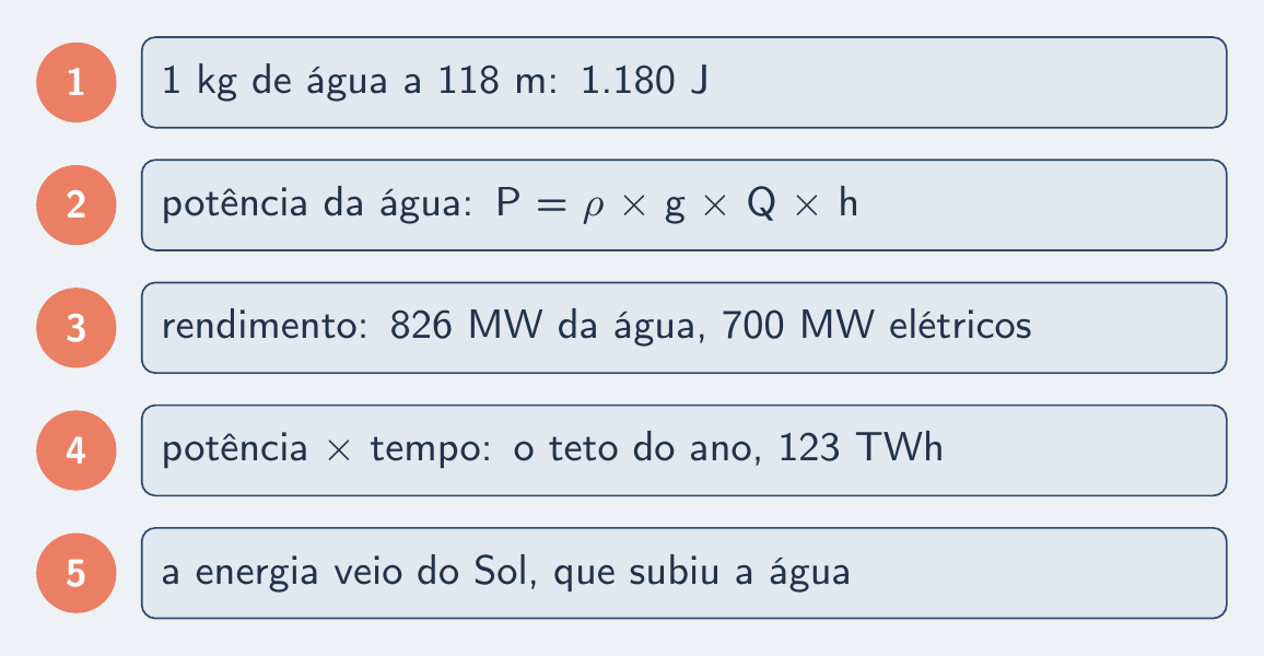 As cinco peças do episódio