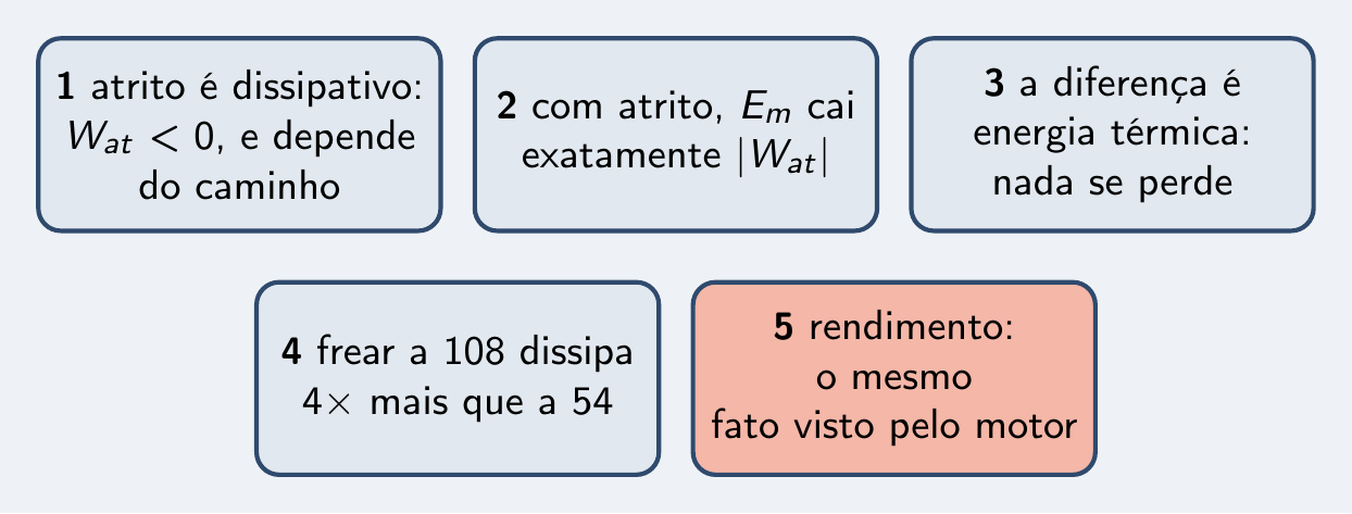As cinco peças do episódio