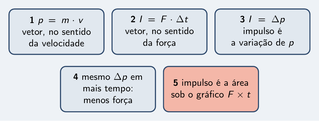 As cinco peças do episódio