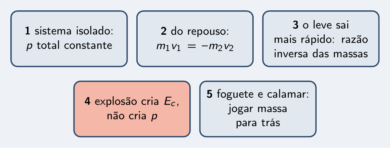 As cinco peças do episódio