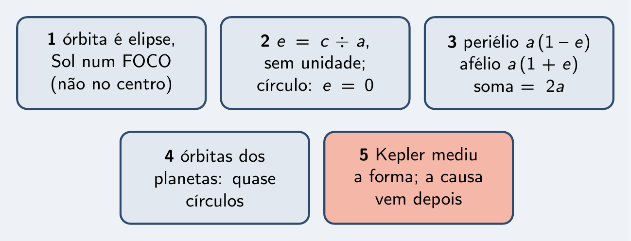 As cinco ideias do episódio