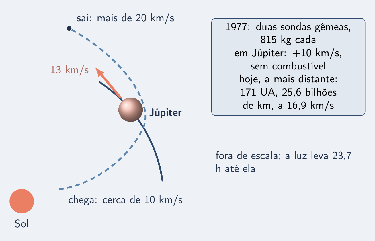 Sonda contornando Júpiter e saindo mais rápida
