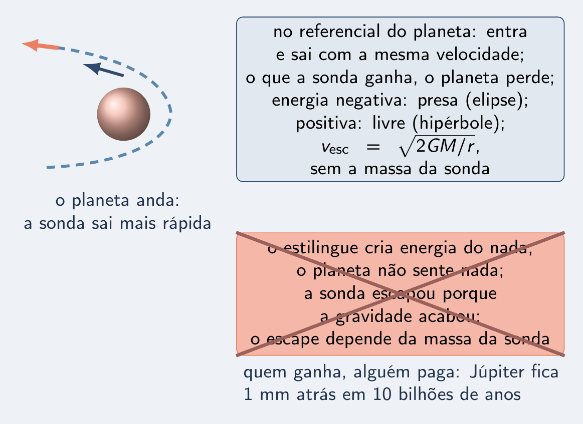 Distratores sobre assistência gravitacional