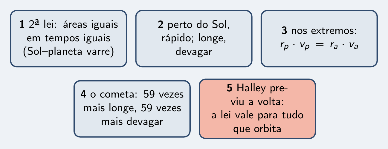 As cinco ideias do episódio