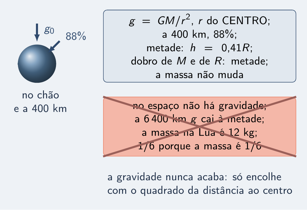 Quatro distratores sobre g, altura e massa