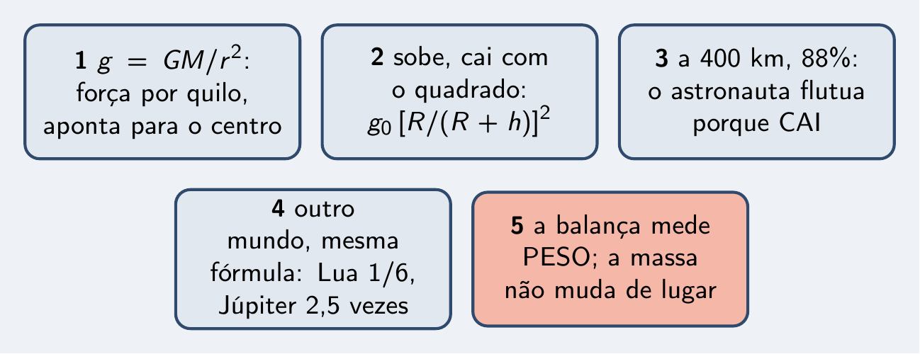 As cinco peças do episódio