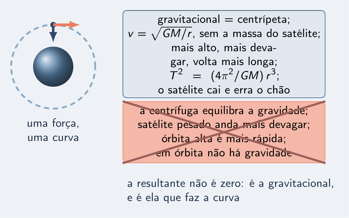 Quatro distratores sobre satélites em órbita