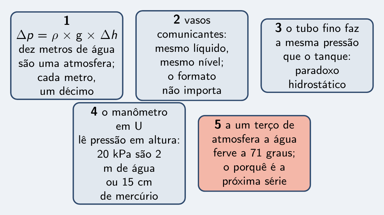 As cinco ideias do episódio
