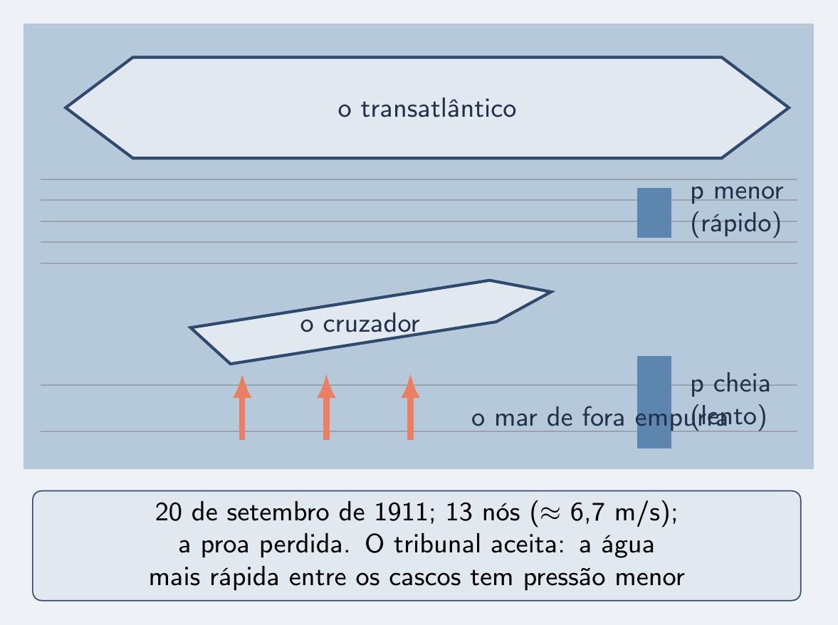 Dois cascos lado a lado, canal estreito entre eles