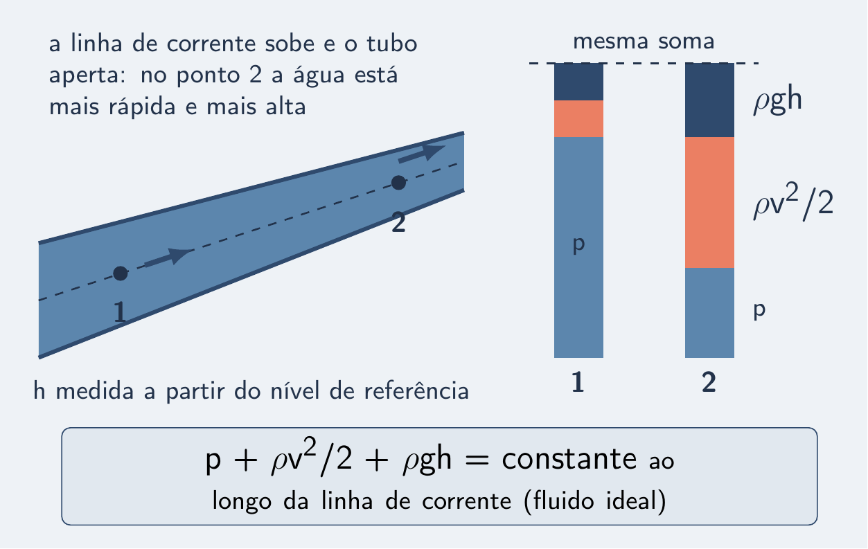 Três parcelas trocando entre si, soma fixa