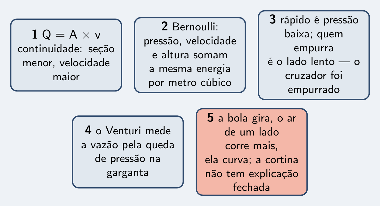 As cinco ideias do episódio