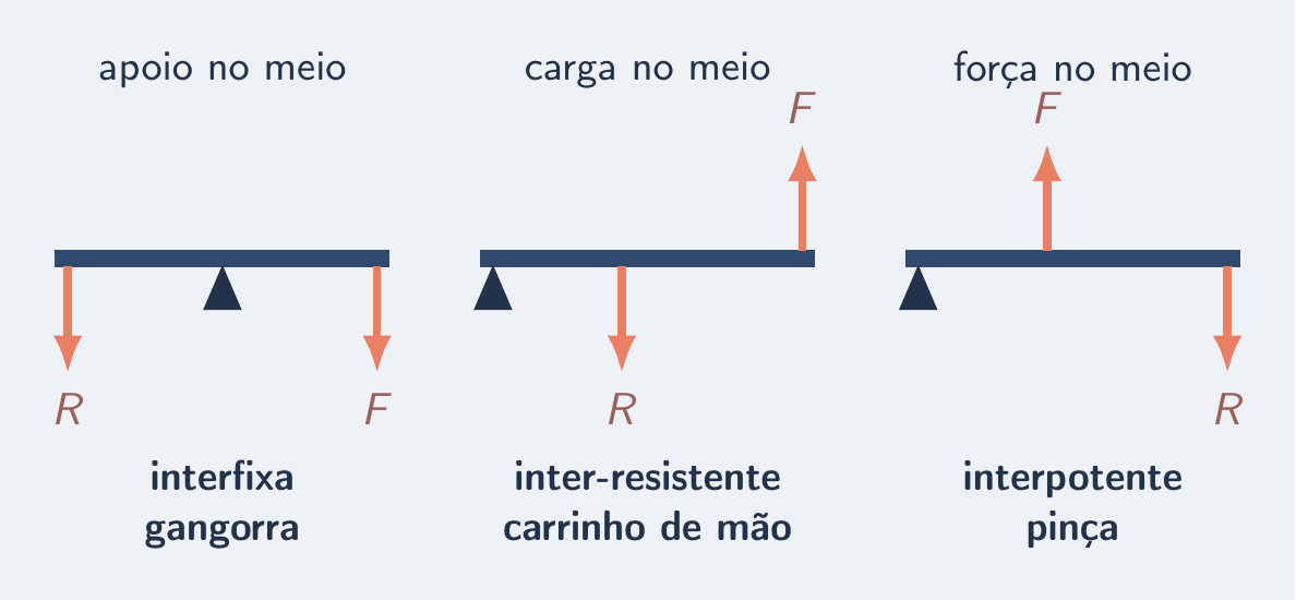 Interfixa, inter-resistente e interpotente lado a lado