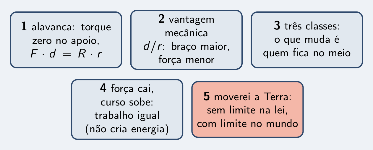 As cinco peças do episódio