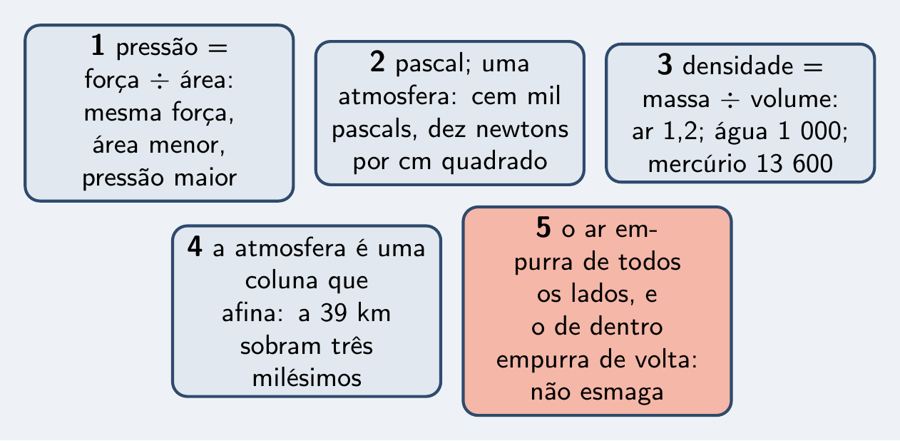 As cinco ideias do episódio