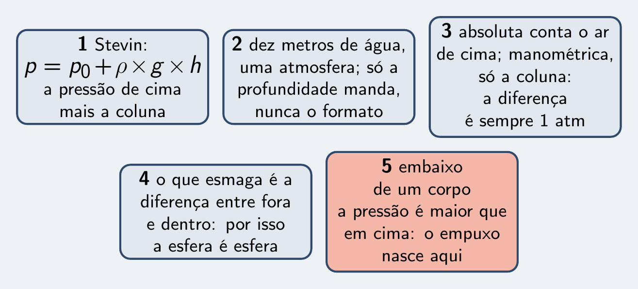 As cinco ideias do episódio