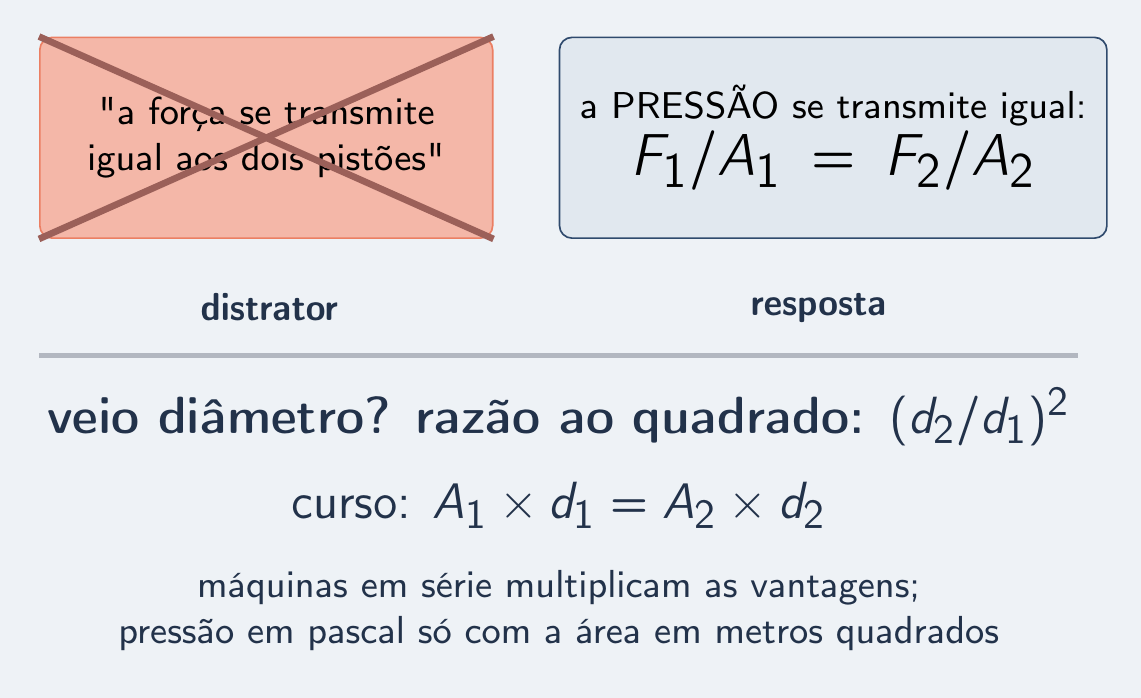 Cartão riscado: força igual nos pistões · cartão certo: pressão igual