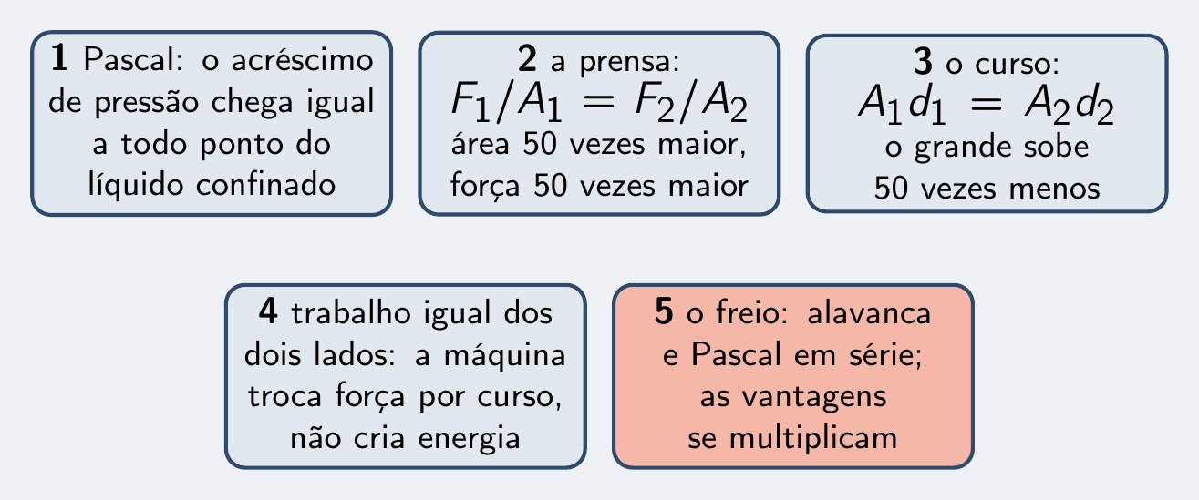 As cinco ideias do episódio