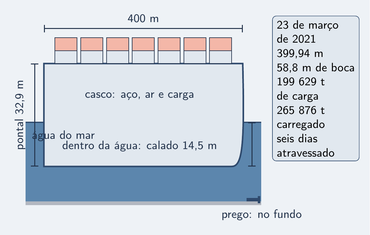 Porta-contêineres em corte flutuando, e um prego no fundo ao lado