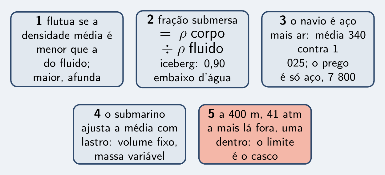 As cinco ideias do episódio