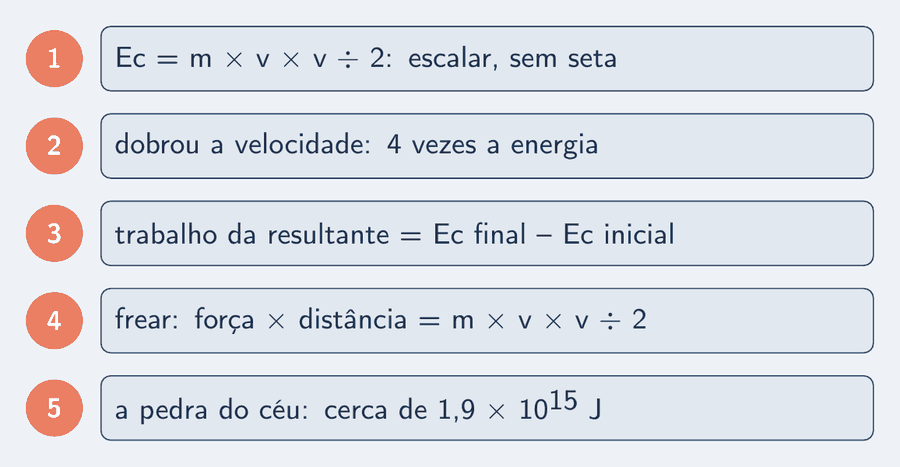 Cinco peças: energia cinética é m vezes v ao quadrado dividido por 2, em joules, e é escalar; dobrou a velocidade, quadruplicou a energia; o trabalho da resultante é a variação da energia cinética; frear é o atrito tirando a energia cinética, e força vezes distância dá m v ao quadrado sobre 2; a pedra de Chelyabinsk carregava cerca de 1,9 vezes 10 elevado a 15 joules.