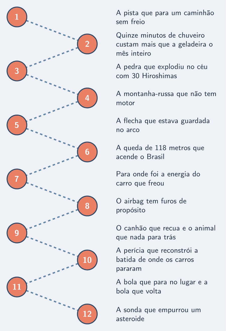 Trilha dos 12 capítulos da série, de “A pista que para um caminhão sem freio” a “A sonda que empurrou um asteroide”; os capítulos prontos aparecem preenchidos.