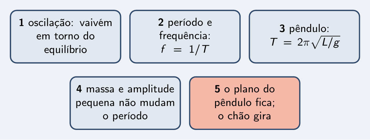 As cinco ideias do episódio