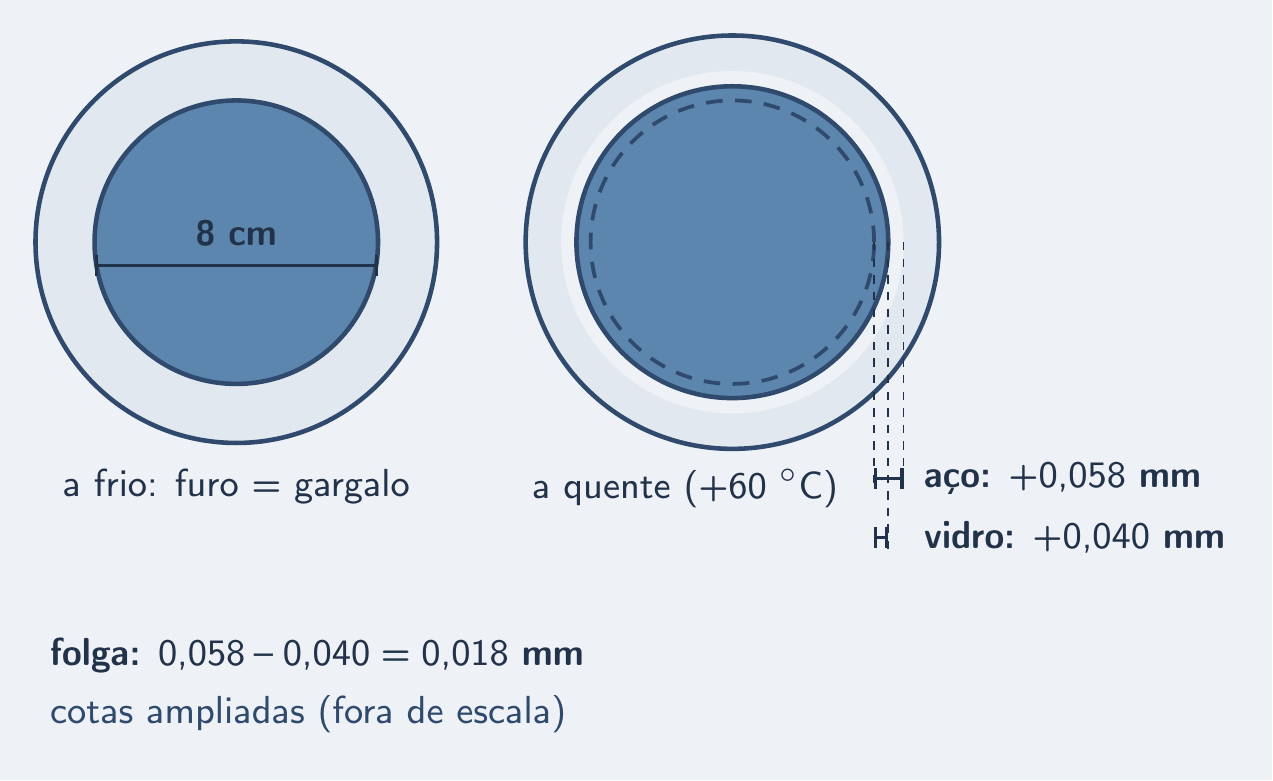 Tampa de aço e gargalo de vidro crescendo, com folga de 0,018 mm