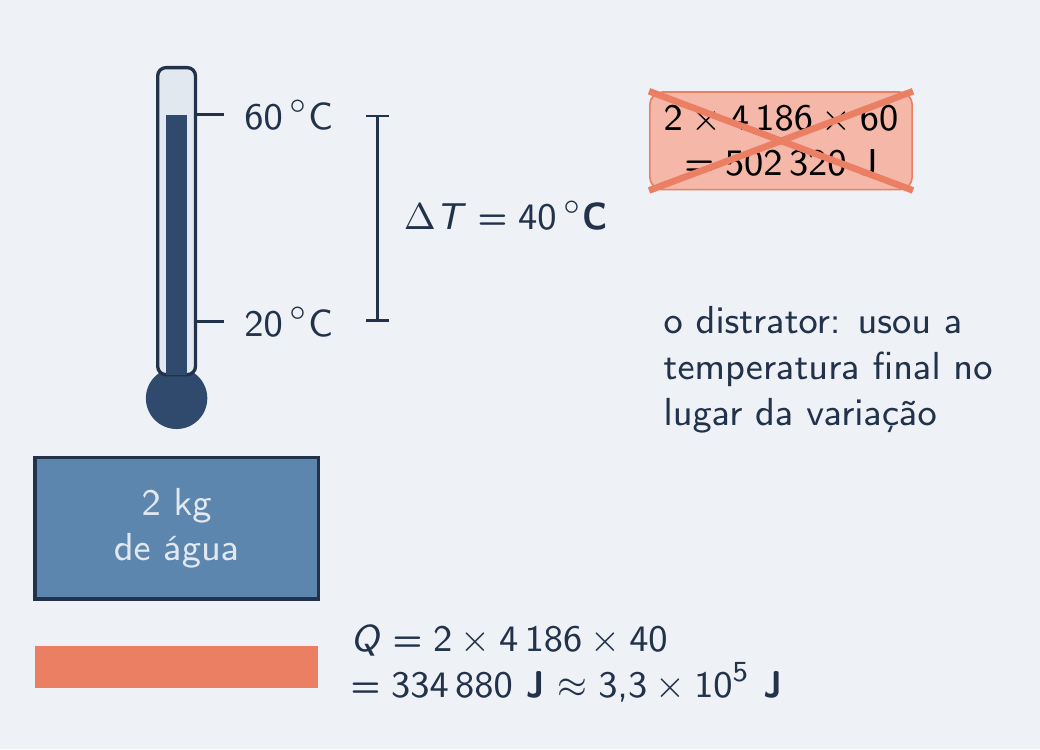 2 kg de água: 334 880 J certo, 502 320 J riscado