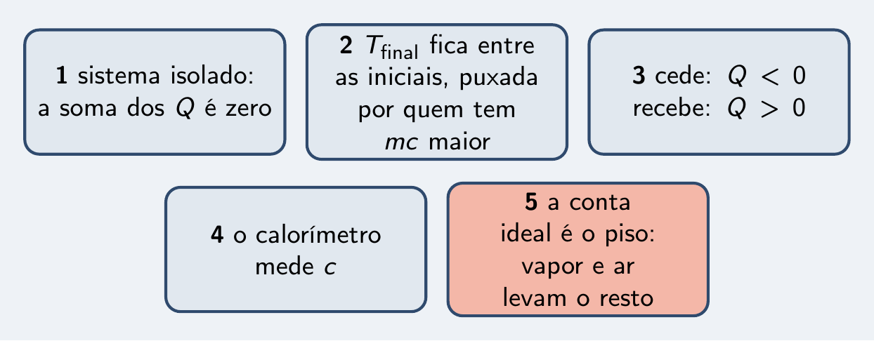 As cinco ideias do episódio
